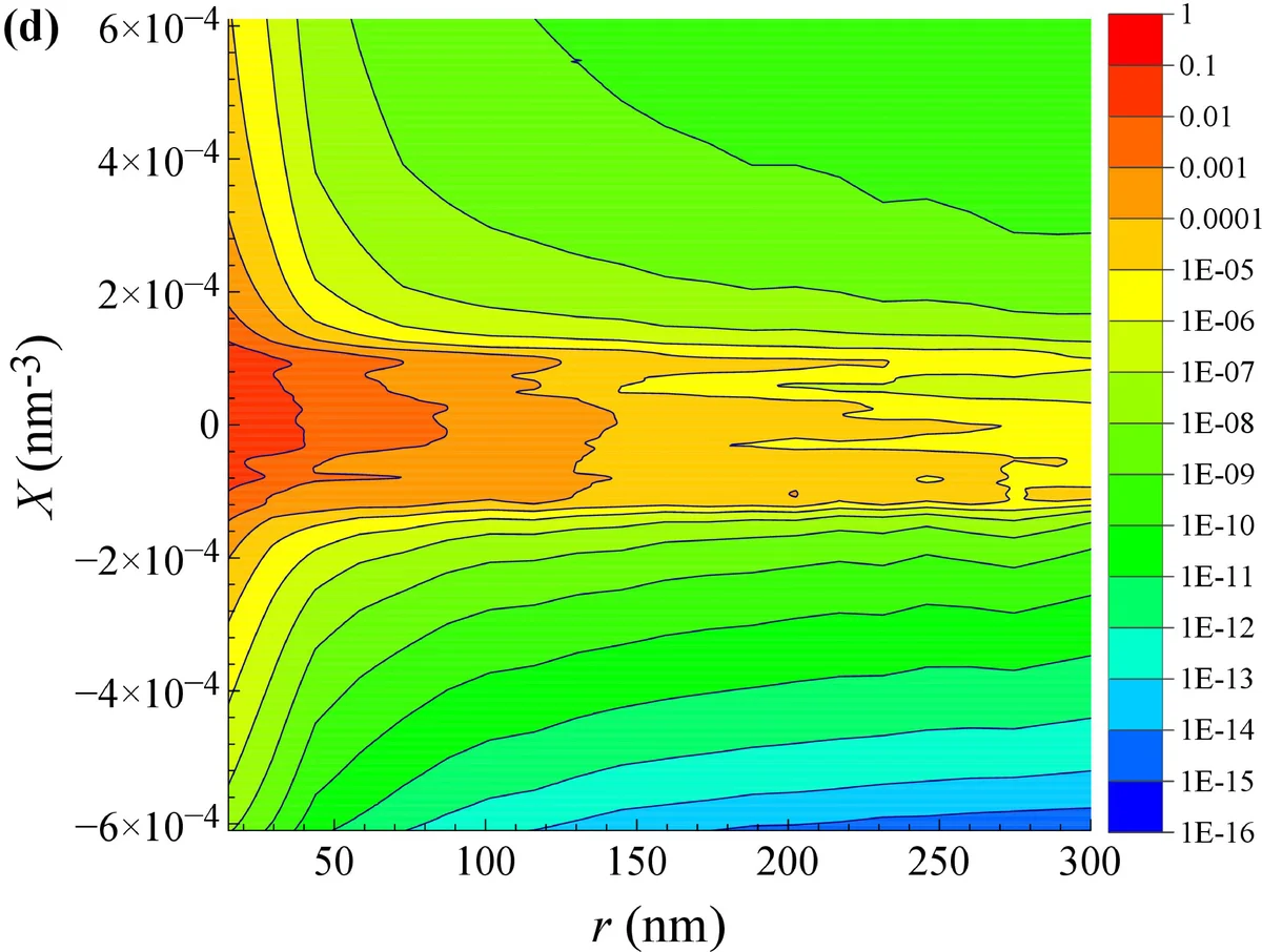 On some special solutions to periodic Benjamin-Ono equation with   discrete Laplacian