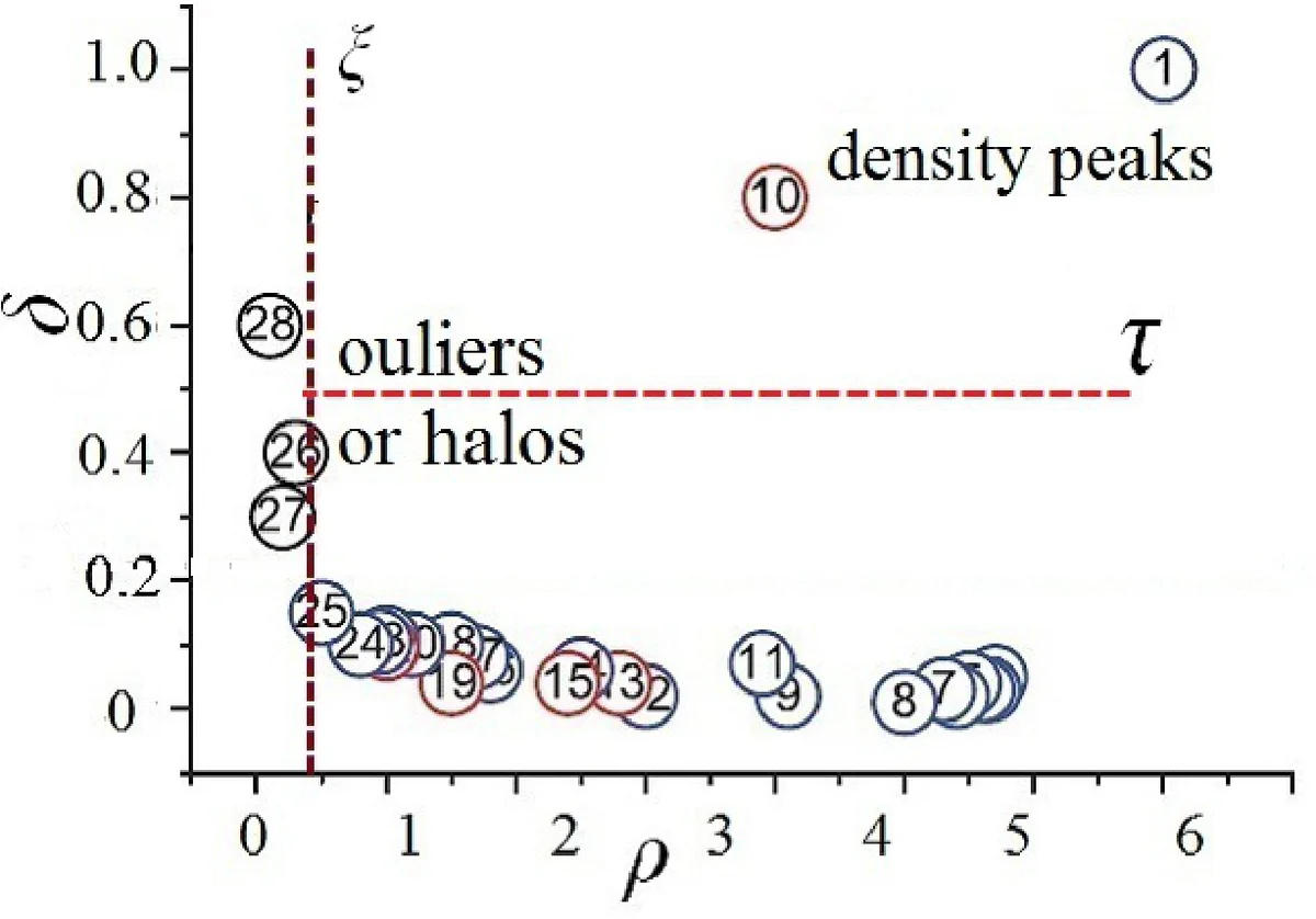 Time-domain approach to energy efficiency in high-performance network   element design