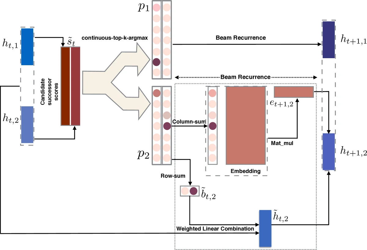 From ARIMA to Attention: Power Load Forecasting Using Temporal Deep Learning
