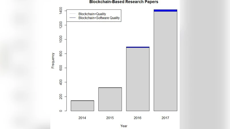 Quality and Innovation with Blockchain Technology