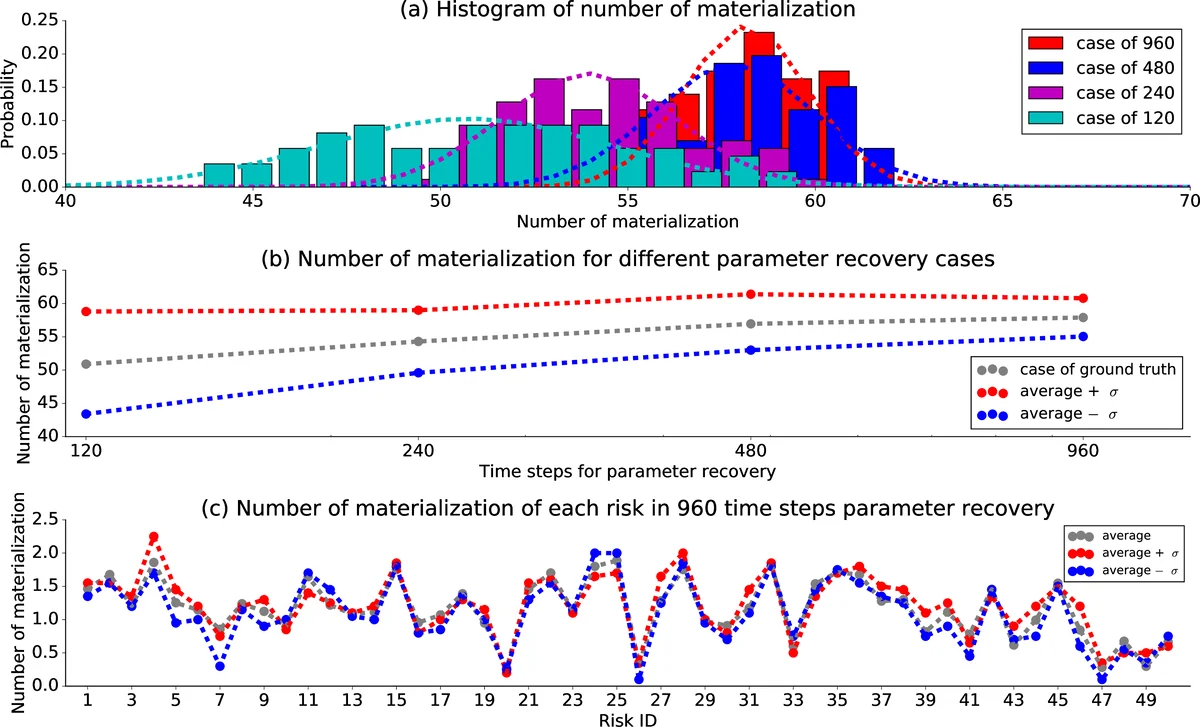 StablePCA: Distributionally Robust Learning of Shared Representations from Multi-Source Data