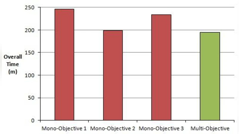 MultiRefactor: Automated Refactoring To Improve Software Quality