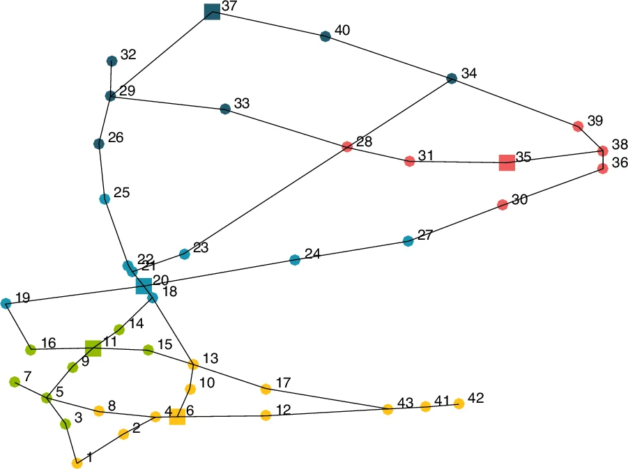 On the Role of Batch Size in Stochastic Conditional Gradient Methods