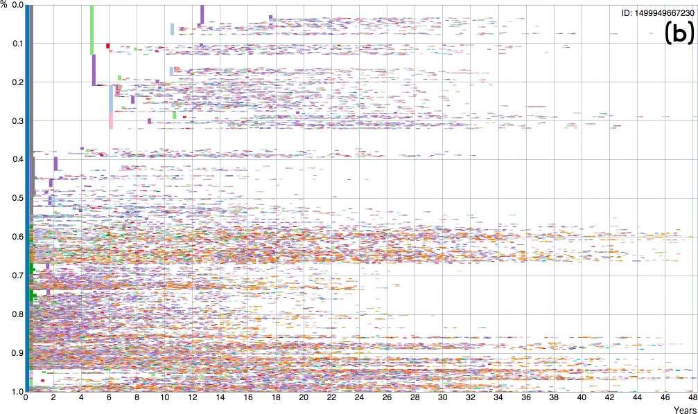 Clear Visual Separation of Temporal Event Sequences