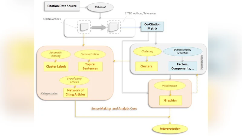The Structure and Dynamics of Co-Citation Clusters: A   Multiple-Perspective Co-Citation Analysis
