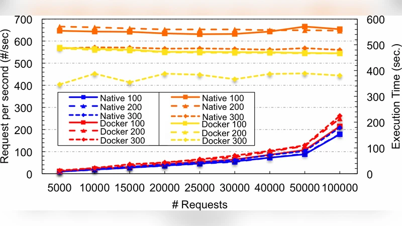 A Performance Evaluation of Container Technologies on Internet of Things   Devices