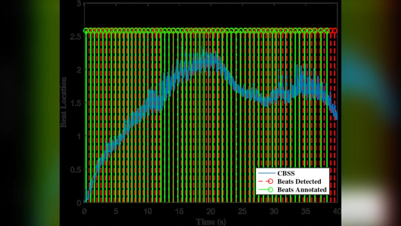 OBTAIN: Real-Time Beat Tracking in Audio Signals