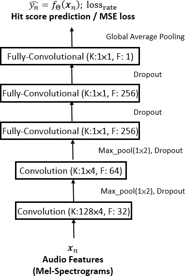 Emergent Coordination in Multi-Agent Language Models