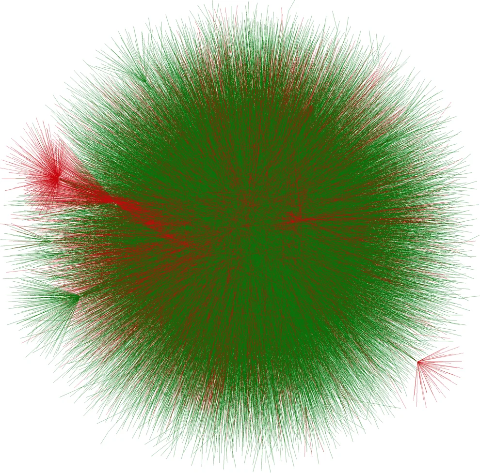 The Slashdot Zoo: Mining a Social Network with Negative Edges