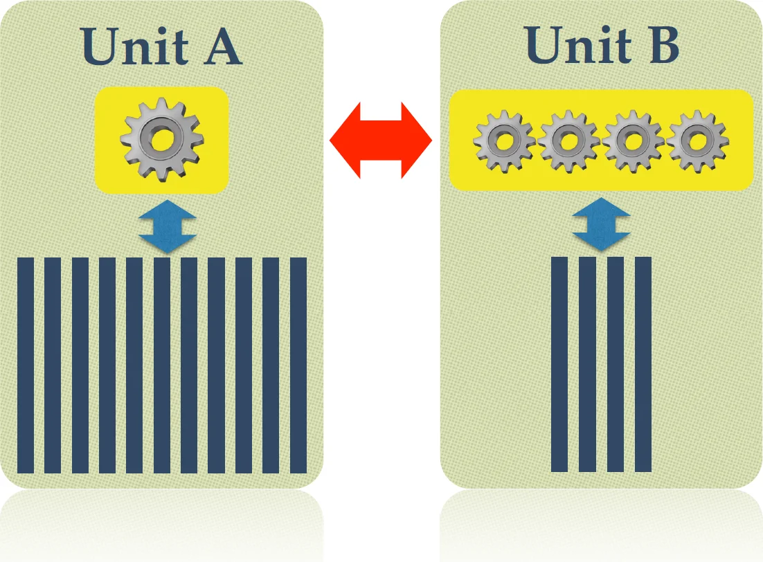 Efficient Use of Limited-Memory Accelerators for Linear Learning on   Heterogeneous Systems