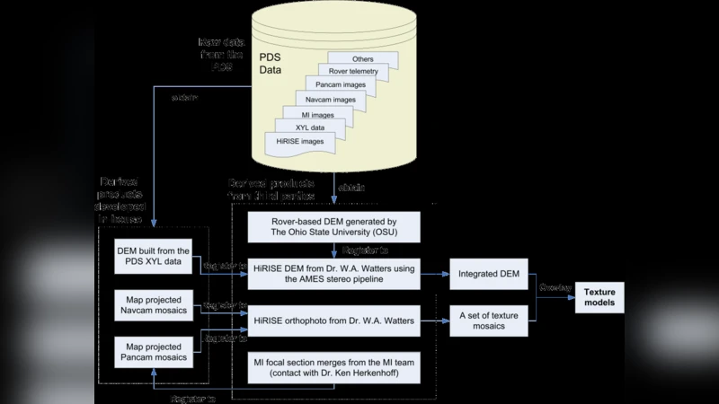 Virtual Astronaut for Scientific Visualization - A Prototype for Santa   Maria Crater on Mars