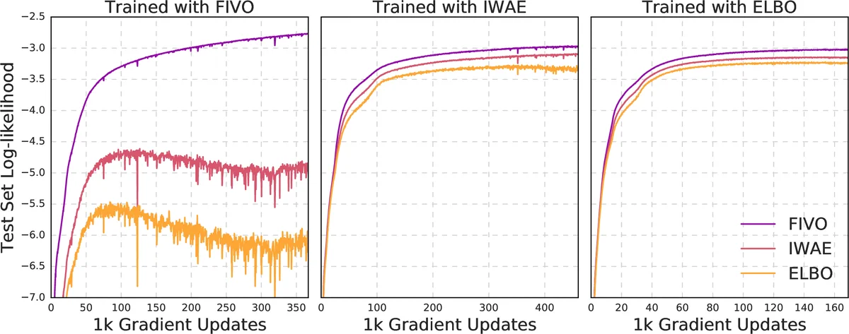 Interactions Between Solitons and Other Nonlinear Schr"odinger Waves