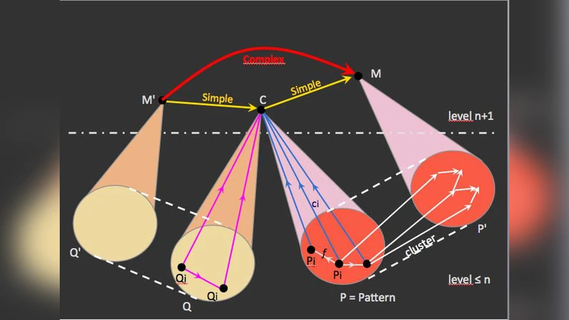 Adapting a Formal Model Theory to Applications in Augmented Personalized   Medicine