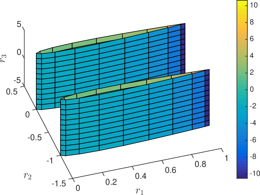 Should You Derive, Or Let the Data Drive? An Optimization Framework for   Hybrid First-Principles Data-Driven Modeling