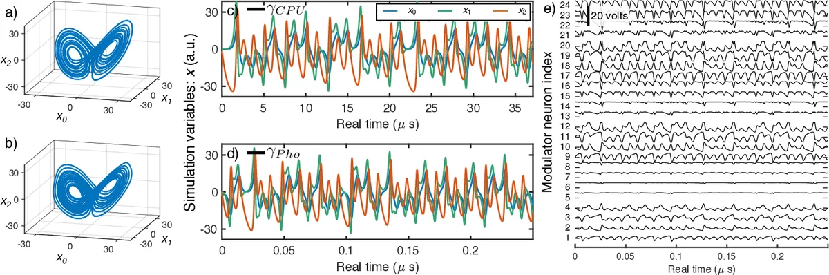 Neuromorphic Silicon Photonic Networks