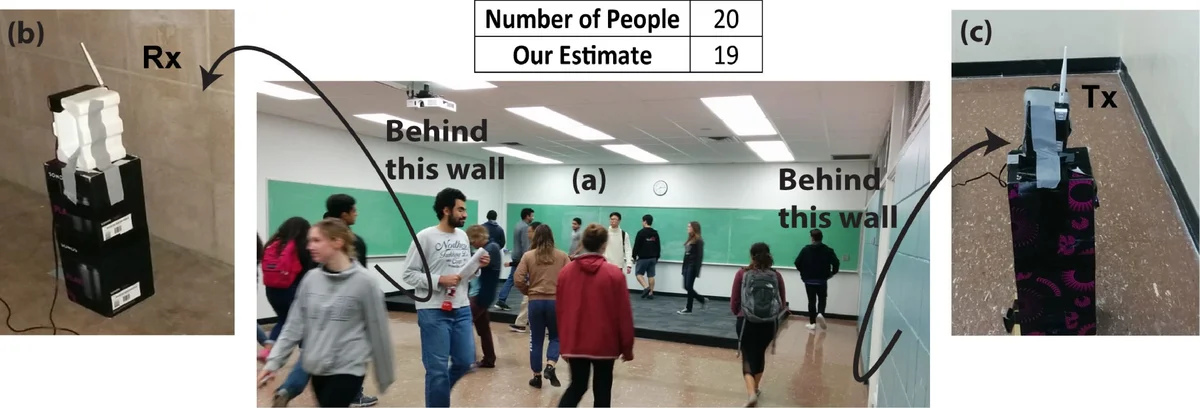 Crowd Counting Through Walls Using WiFi