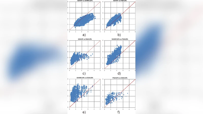 A new probabilistic shift away from seismic hazard reality in Italy?