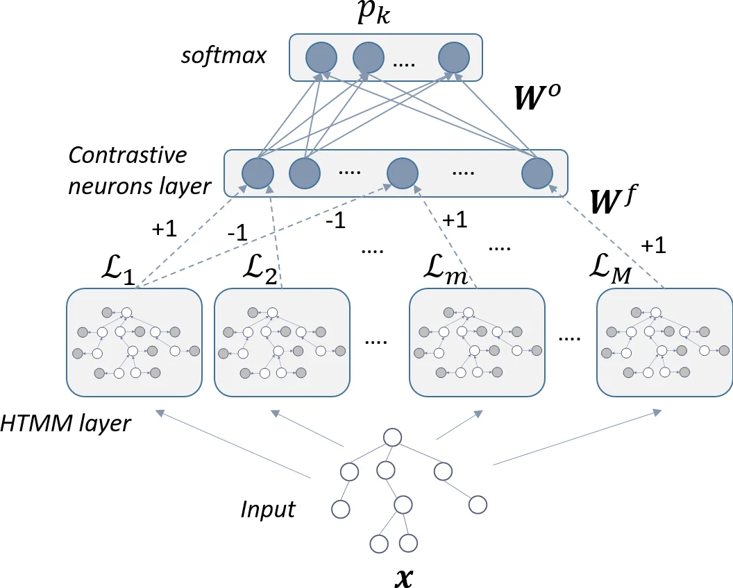 Emergent Coordination in Multi-Agent Language Models