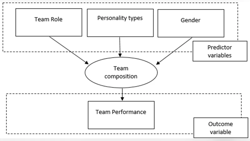 Finding an Effective Classification Technique to Develop a Software Team   Composition Model