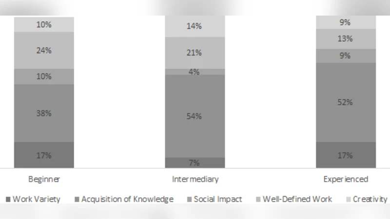 Would You Like to Motivate Software Testers? Ask Them How