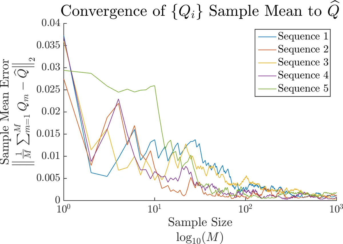 Consensus State Gram Matrix Estimation for Stochastic Switching Networks   from Spectral Distribution Moments