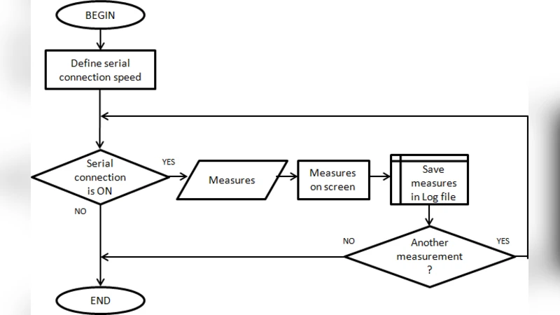 Raspberry Pi and Arduino Uno Working together as a Basic Meteorological   Station