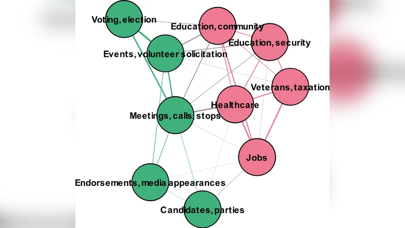 Social Media, Money, and Politics: Campaign Finance in the 2016 US   Congressional Cycle