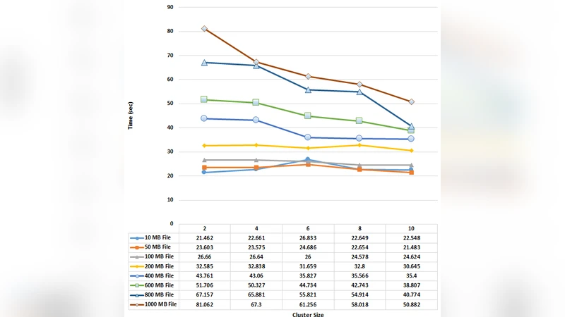 On the Efficacy of Live DDoS Detection with Hadoop