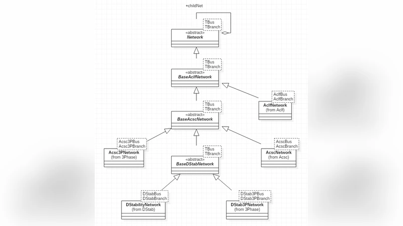 InterPSS: A New Generation Power System Simulation Engine