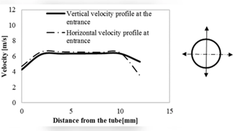 Pressure Loss and Sound Generated In a Miniature Pig Airway Tree Model