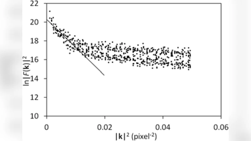 Estimating the resolution of real images