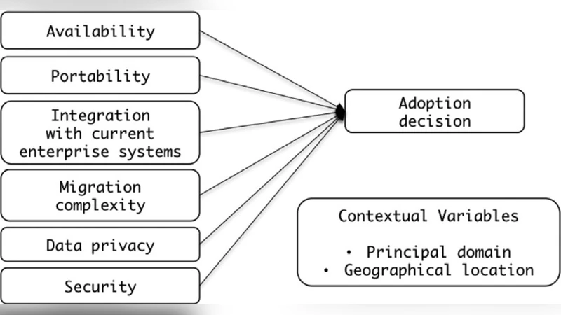 A survey study on major technical barriers affecting the decision to   adopt cloud services