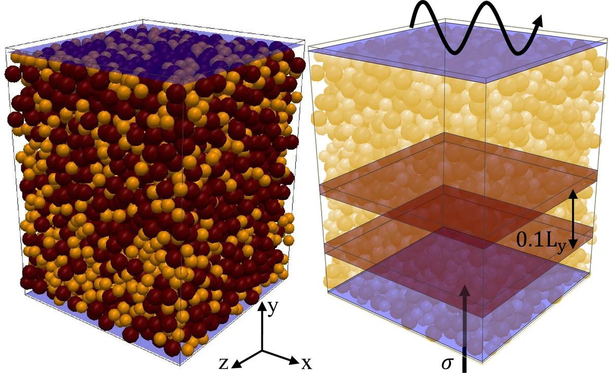 Almost sure CLT for hyperbolic Anderson model with Lévy colored noise