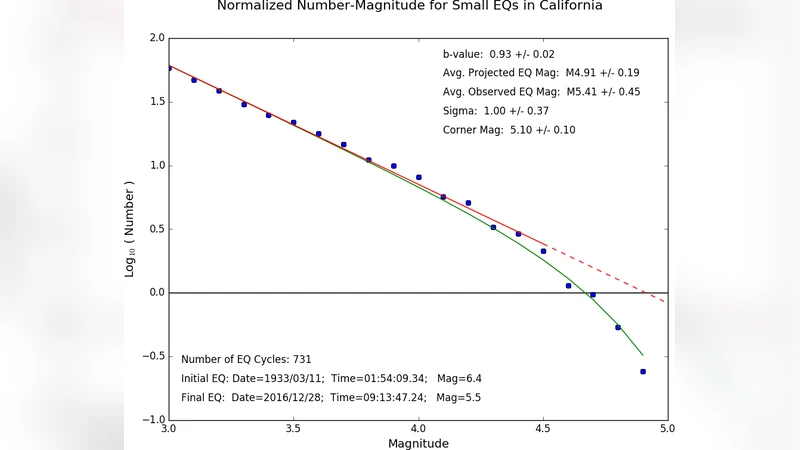 Natural Time, Nowcasting and the Physics of Earthquakes: Estimation of   Seismic Risk to Global Megacities