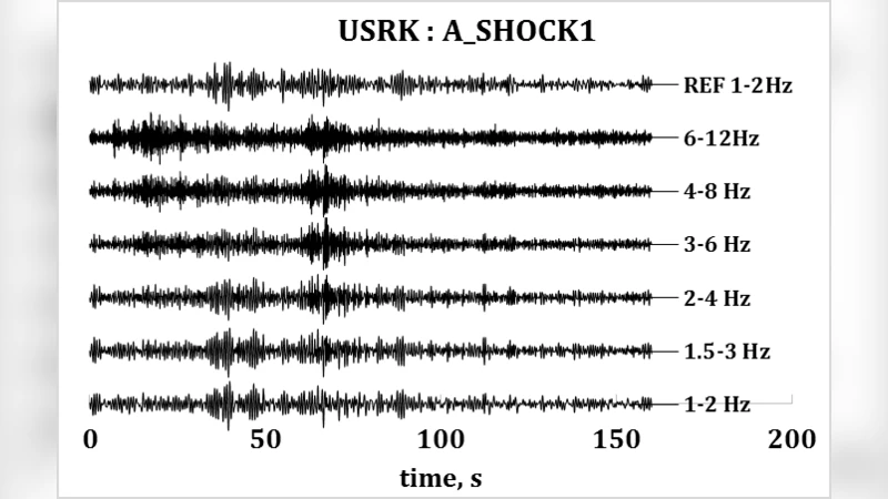 Discrimination of the DPRK underground explosions and their aftershocks   using the P/S spectral amplitude ratio