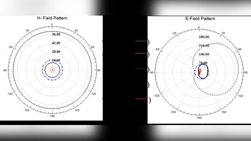 A Novel RF Energy Harvesting Module Integrated on a Single Substrate