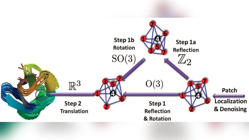 Eigenvector Synchronization, Graph Rigidity and the Molecule Problem