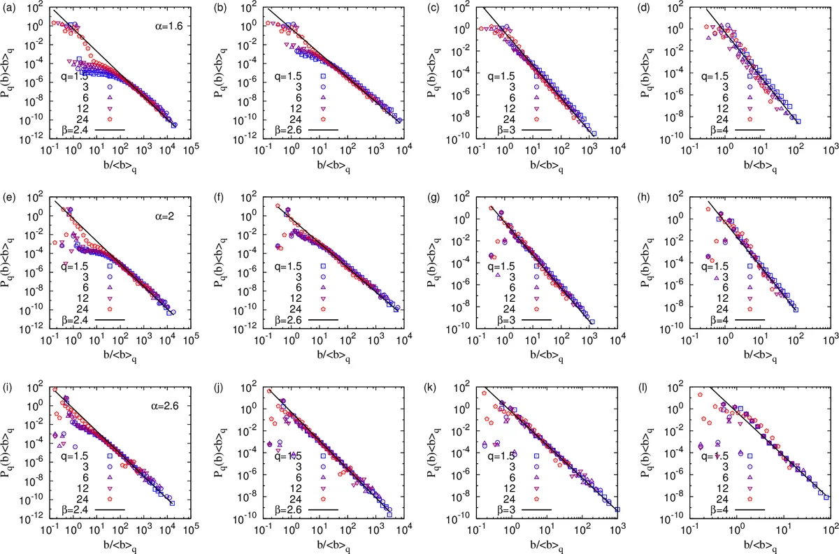 An asymptotic proof of the classical log soft graviton theorem