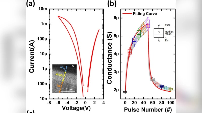 Mitigating Asymmetric Nonlinear Weight Update Effects in Hardware Neural   Network based on Analog Resistive Synapse