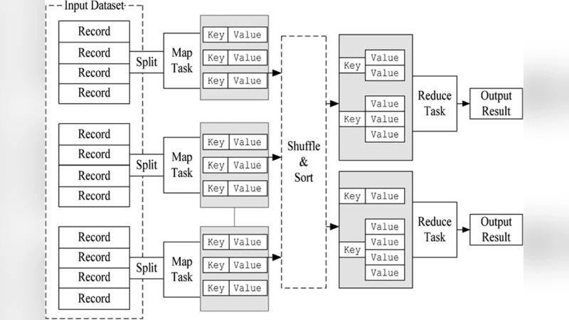 A MapReduce-based rotation forest classifier for epileptic seizure   prediction