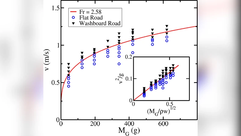 Annotating Answer-Set Programs in LANA?