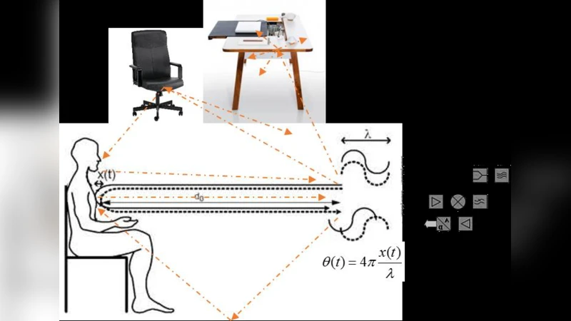 Experimental Evaluation of the Effects of Antenna Radiation   Characteristics on Heart Rate Monitoring Radar Systems