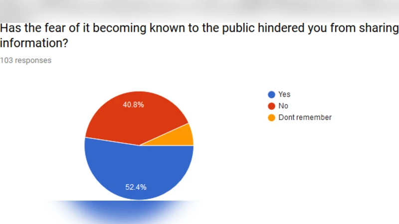 Ghanaian Consumers Online Privacy Concerns: Causes and its Effects on   E-Commerce Adoption