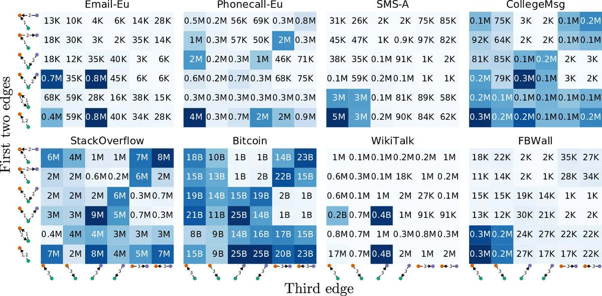 Automatic Test Improvement with DSpot: a Study with Ten Mature   Open-Source Projects