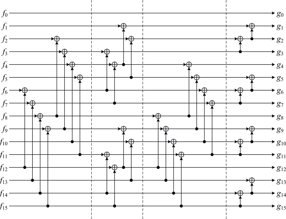 Semantic Bridging Domains: Pseudo-Source as Test-Time Connector