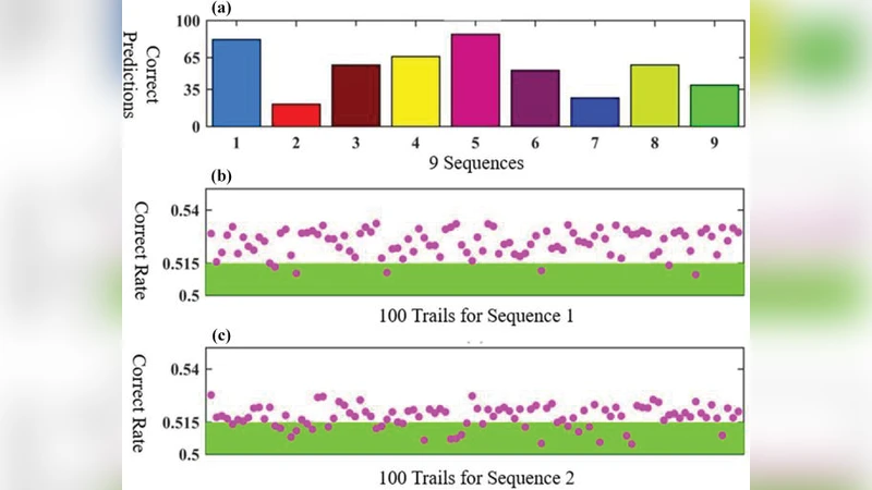 Learning from Pseudo-Randomness With an Artificial Neural Network - Does   God Play Pseudo-Dice?