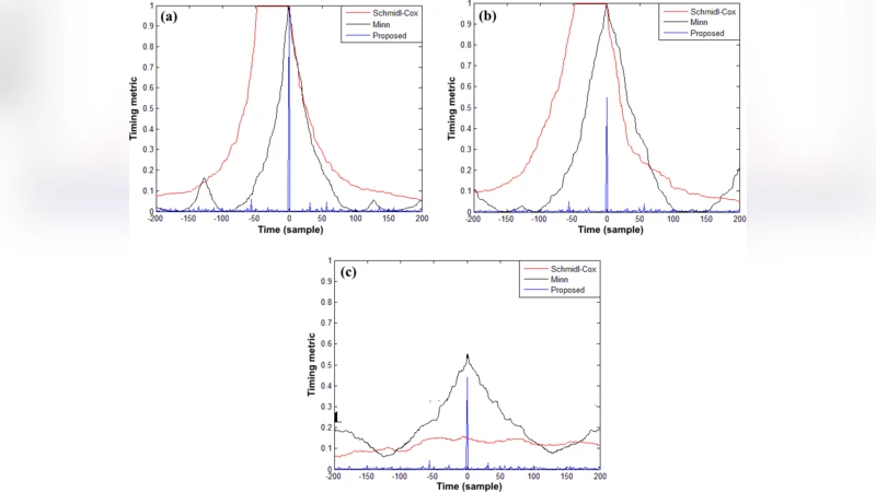 Joint timing and frequency synchronization based on weighted CAZAC   sequences for reduced-guard-interval CO-OFDM systems