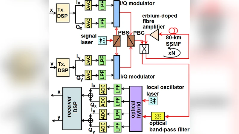 Simple sampling clock synchronisation scheme for reduced-guard-interval   coherent optical OFDM systems