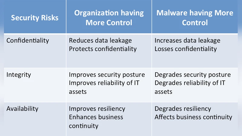 Using Malware Self-Defence Mechanism to Harden Defence and Remediation   Tools