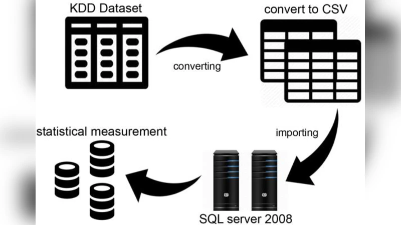 Evaluation of Machine Learning Algorithms for Intrusion Detection System